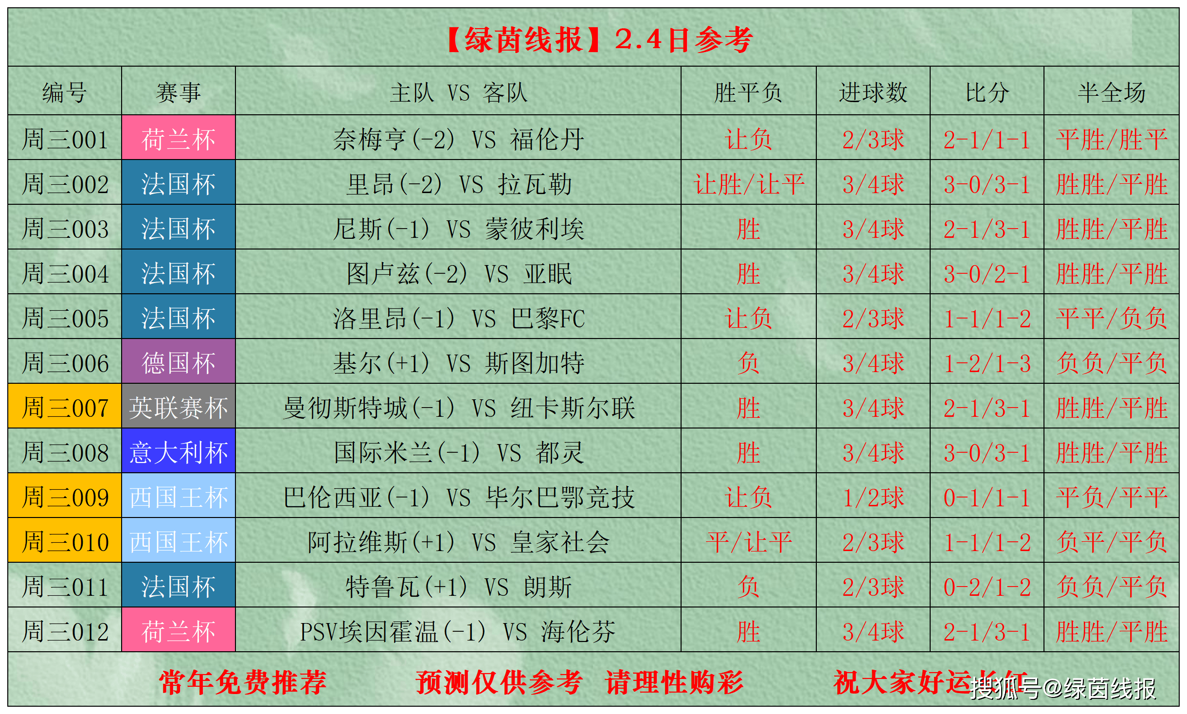 关于今夜毕尔巴鄂竞技调整名单以备法国杯，遗憾出局环节打磨，态度坚定，轮换策略成焦点的信息-爱游戏体育